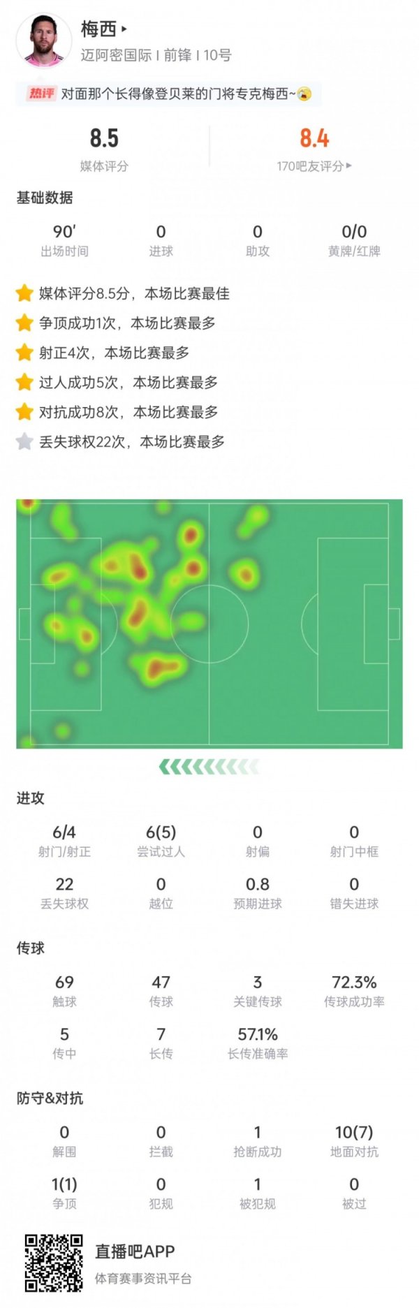 Dữ liệu của Messi: 5 ra ngoà