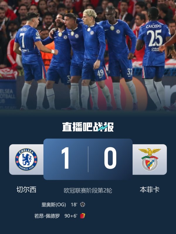 Các đội Premier League giành