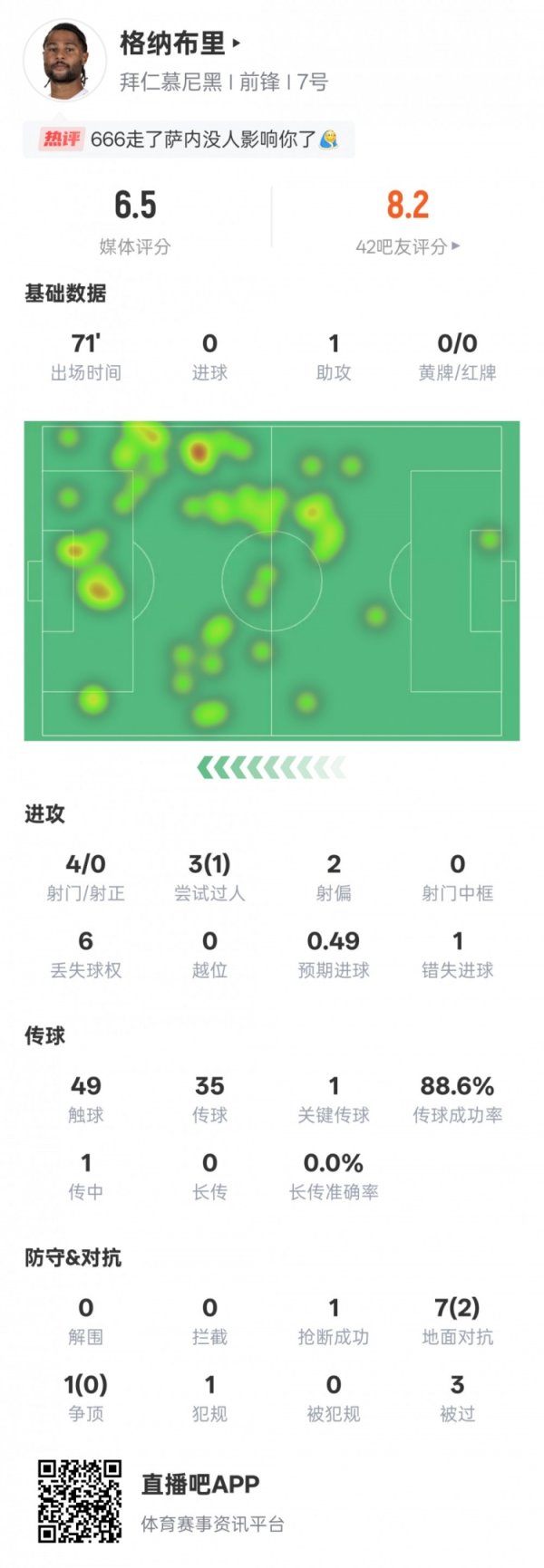 Dữ liệu của Gnabry trong trò